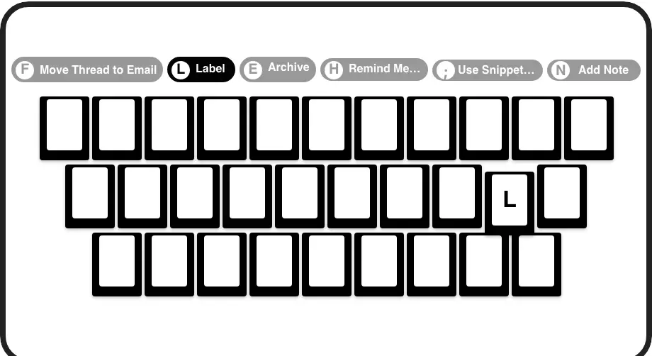 Lightning-Fast Shortcuts