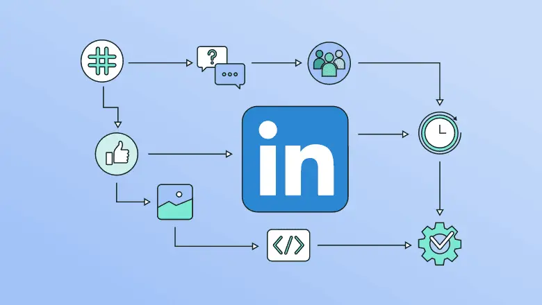 LinkedIn Algorithm Visual