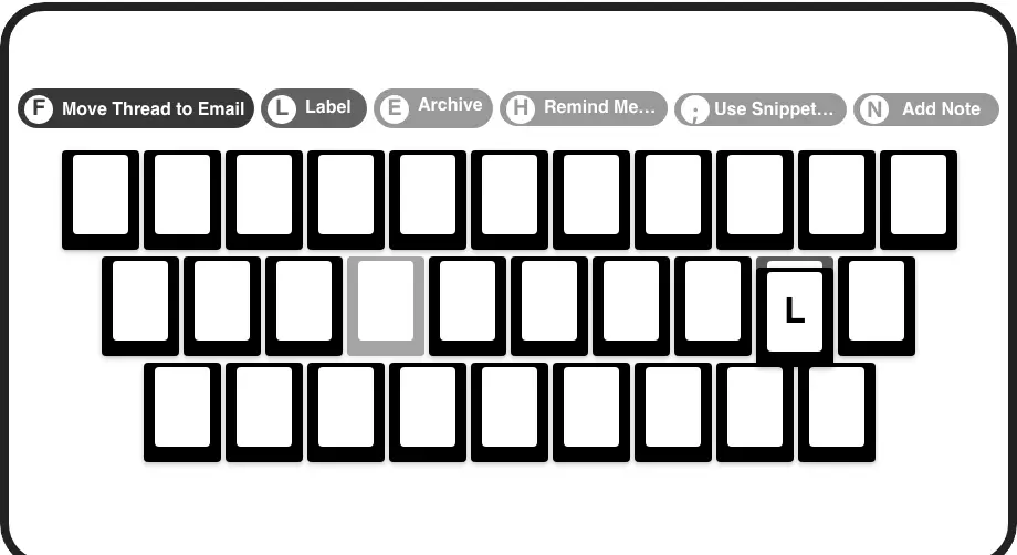 Lightning-Fast Shortcuts